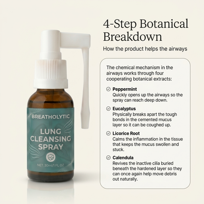 BreathoLytic Lung Clensing Spray